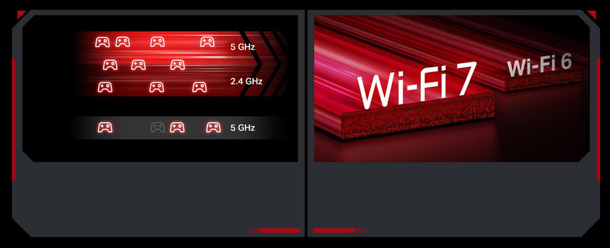 Wi-Fi 7: Najnovšà štandard bezdrôtových sietÃ, ktorého výhody reálne spoznáte ilustracny obrazok rozsahu pasem verzie Wi-Fi 7